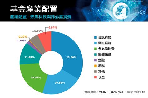 最賺錢的行業|未來10年哪些工作最賺錢？不談AI！寵物、養生6大範。